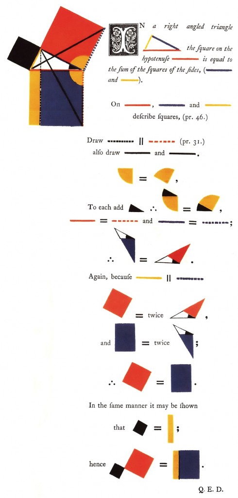 Oliver Byrne: Visualisierung für Euklids Elemente. Der Satz des Pythagoras. (1847)