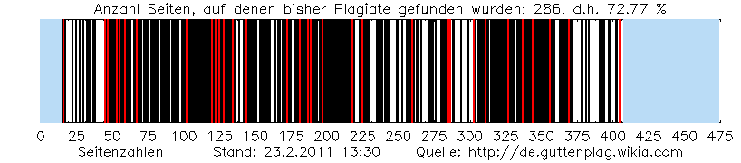 Guttenplag Wiki Plagiat Visualisierung